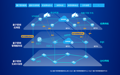 易科騰亮相第二屆全國光量子科學與技術學術會議，展示網絡信息技術研發新突破