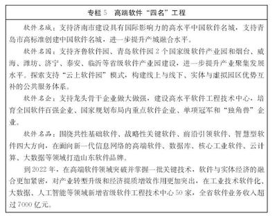 山東新一代信息技術產業規劃 聚焦“三核一廊兩翼”，深耕十二重點領域，強化網絡信息技術研發