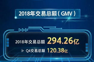 寶尊蟬聯2018-2019年度上海電子商務示范企業，以數字技術服務引領行業創新