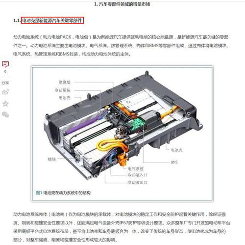 輕量化浪潮奔涌 汽車零部件產(chǎn)業(yè)的下一個爆發(fā)風(fēng)口